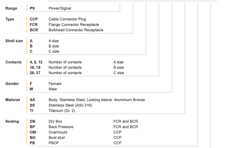 Part Number List Trustlink Powersignal