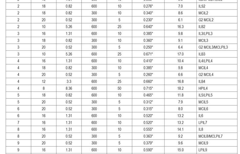 Synthetic Rubber Cable Datasheet